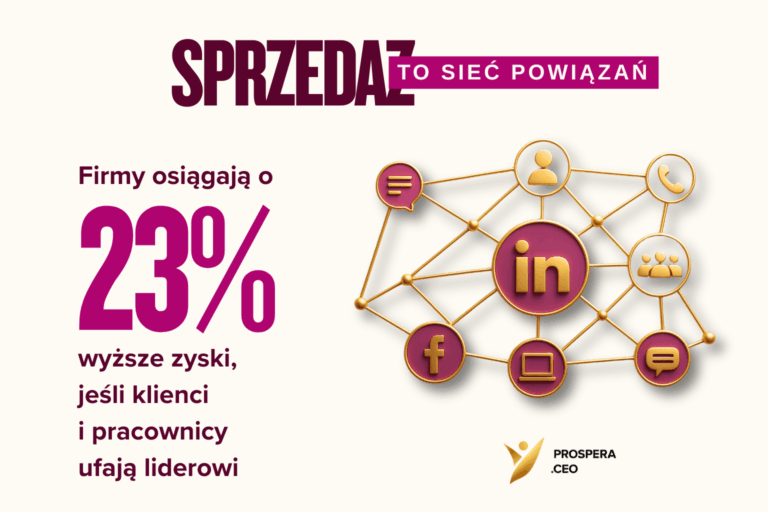 sprzedaż linkedin komunikacja prospera wizerunek